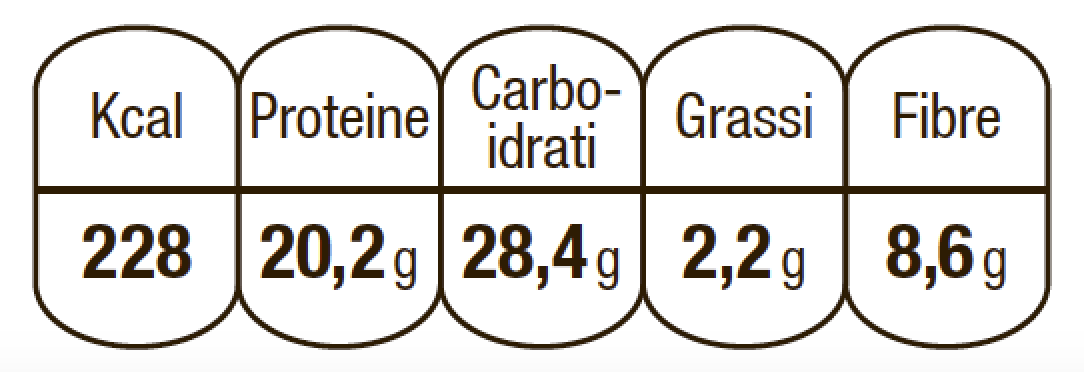 Shake frutti di bosco e cocco